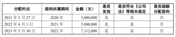 配资网官网最新信息 IPO雷达｜建院股份冲北交所：抵债房产多为期房，募投土地还未获审批
