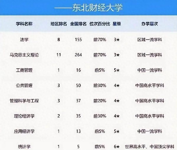 开户网站 “这不是坑人吗”，全国13个专业无人买单，家长一看学费就火了